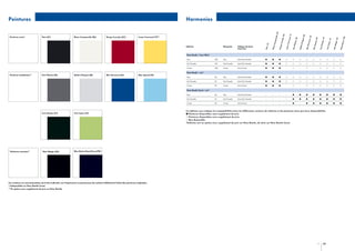Harmonies

y 7W

Bleu

Vert

Vert

Noir

Roya

l Nav

ic Z4

Bleu

Mag

r L9

Refle

Alas

Spee

Gris

Cybe

ka V
7

d V8

5Z
nna
Rave

rgen

Jaun

t d’A

Roug

Plati

ne 2
R

t 8E

l T1

Blan

e Tor

c Ca

Noir

A1

rneso

Jaune Tournesol (T1)**

e Tou

Rouge Tornado (G2)

nado

Blanc Campanella (R6)

nella

Noir (A1)

mpa

Peintures unies*

G2

R6

Peintures

Noir

WE

Noir

Noir/Gris Flanelle

Ȝ

Ȝ

Ȝ

Ț

Ț

Ț

Ț

Ț

Ț

Ț

Ț

Ț

Gris Flanelle

WF

Gris Flanelle

Noir/Gris Flanelle

Ȝ

Ȝ

Ȝ

Ț

Ț

Ț

Ț

Ț

Ț

Ț

Ț

Ț

Crème

WG

Crème

Noir/Crème

Ȝ

Ȝ

Ȝ

–

Ț

–

Ț

–

Ț

Ț

Ț

Ț

Noir

ZA

Noir

Noir/Gris Flanelle

Ȝ

Ȝ

Ȝ

Ț

Ț

Ț

Ț

Ț

Ț

Ț

Ț

Ț

Gris Flanelle

ZC

Gris Flanelle

Noir/Gris Flanelle

Ȝ

Ȝ

Ȝ

Ț

Ț

Ț

Ț

Ț

Ț

Ț

Ț

Ț

Crème

ZD

Crème

Noir/Crème

Ȝ

Ȝ

Ȝ

–

Ț

–

Ț

Ț

Ț

Ț

Ț

Ț

Noir

ZA

Noir

Noir/Gris Flanelle

–

–

–

–

Ȝ

Ȝ

Ȝ

Ȝ

Ȝ

Ȝ

Ȝ

Ȝ

Gris Flanelle

ZC

Gris Flanelle

Noir/Gris Flanelle

–

–

–

–

Ȝ

Ȝ

Ȝ

Ȝ

Ȝ

Ȝ

Ȝ

Ȝ

Crème

ZD

Crème

Noir/Crème

–

–

–

–

Ȝ

–

Ȝ

Ȝ

Ȝ

Ȝ

Ȝ

Ȝ

Selleries

Moquette

Tableau de bord
haut/bas

New Beetle / tissu ‘Mini’

New Beetle / cuir*
Peintures métallisées**

Gris Platine (2R)

Reflet d’Argent (8E)

Bleu Ravenna (5Z)

Bleu Speed (V8)

New Beetle Carat / cuir*

Vert Alaska (V7)

Peintures nacrées**

Noir Magic (Z4)

Vert Cyber (L9)

Ce tableau vous indique les compatibilités entre les différentes couleurs de selleries et de peintures ainsi que leurs disponibilités.
Ȝ Peintures disponibles sans supplément de prix.
Ț Peintures disponibles avec supplément de prix.
– Non disponible.
*Selleries cuir en option avec supplément de prix sur New Beetle, de série sur New Beetle Carat.

Bleu Marine Royal Navy (7W)

Ces couleurs ne sont présentées qu’à titre indicatif, car l’imprimerie ne permet pas de restituer fidèlement l’éclat des peintures originales.
* Indisponible sur New Beetle Carat.
** En option avec supplément de prix sur New Beetle.

22

23

 
