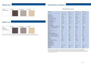 Selleries tissu

Tissu ‘Mini’*

Caractéristiques techniques

Noir (WE)

Gris Flanelle (WF)

New Beetle essence

Crème (WG)

De série sur New Beetle
VERSIONS

Selleries cuir

Cuir

Noir (ZA)

Gris Flanelle (ZC)

Crème (ZD)

De série sur
New Beetle Carat
En option sur New Beetle

Ces couleurs ne sont présentées qu’à titre indicatif, car l’imprimerie ne permet pas de restituer fidèlement le rendu des selleries originales.

1.4

1.6
Carat 1.6

Carat 1.8 T

Carat V5

Moteur (ch CEE)
Boîte de vitesses
Nombre de cylindres
Cylindrée, litres/cm3
Alésage/course, mm
Puissance en ch (kW) CEE / tr/mn
Puissance fiscale en CV, BVM/BVA
Couple max. en Nm CEE / tr/mn
Taux de compression
Alternateur, A/Batterie, A (Ah)
Dimensions extérieures
Longueur/largeur/hauteur, mm
Empattement, mm
Voies avant/arrière, mm
Cercle de braquage, m
Volume du réservoir, L
Dimensions intérieures
Distance min./max. dossier avant-pédales, mm
Distance min./max dossier avant-arrière, mm
Garde au toit effective avant/arrière, mm
Largeur aux coudes avant/arrière mm
Coffre
Longueur, mm1)
Largeur maximale, mm
Largeur entre passages de roues, mm
Hauteur, mm
Volume, L1)
Dimensions (pour le garage)
Longueur avec crochet d’attelage, mm
Hauteur sol, capot-moteur ouvert, mm
Hauteur sol, coffre arrière ouvert, mm
Largeur, portes avant ouvertes, 2 portes, mm
Milieu du véhicule/rétrov. gauche/droit, mm
Poids
Poids à vide, kg2)
Poids total, kg
Charge utile
Poids sur essieu avant–arrière, kg
Poids remorqué freiné–non freiné, kg3)
Poids à la flèche, kg
Poids sur pavillon, kg
Performances sur circuit
Vitesse maximale, km/h
Accélération 0–100 km/h, s
Consommations4)
L/100 km, norme 99/100/CE
Cycle urbain
Cycle extra-urbain
Cycle mixte
CO2 (g/km)

75 ch 16V essence
BVM5
4
1,4/1 390
76,5/75,6
75 (55)/5 000
5
126/3 300
10,5
90/280 (60)

102 ch essence
BVM5
4
1,6/1 596
81,0/77,4
102 (75)/5 600
7
148/3 800
10,5
70/280 (60)

150 ch essence
BVM5
4
1,8/1 781
81,0/86,4
150 (110)/5 800
9
220/2 000
9,5
120/280 (60)

170 ch essence
BVM5
5
2,3/2 324
81,0/90,2
170 (125)/6 200
11
220/3 200
10,8
120/280 (60)

4 081/1 724/1 498
2 508
1 508/1 494
10,9
55

4 081/1 724/1 498
2 508
1 508/1 494
10,9
55

4 081/1 724/1 498
2 508
1 508/1 494
10,9
55

4 081/1 724/1 498
2 508
1 508/1 494
10,9
55

890/1 125
583/833
1 049/932
1 397/1 328

890/1 125
583/833
1 049/932
1 397/1 328

890/1 125
583/833
1 049/932
1 397/1 328

890/1 125
583/833
1 049/932
1 397/1 328

701/1 238
1 101
1 007
496
209/769

701/1 238
1 101
1 007
496
209/769

701/1 238
1 101
1 007
496
209/769

701/1 238
1 101
1 007
496
209/769

4 201
1 746
1 894
3 605
955/930

4 201
1 746
1 894
3 605
955/930

4 201
1 746
1 894
3 605
955/930

4 201
1 746
1 894
3 605
955/930

1 159–1 259
1 620
361-461
920–800
1 000–600
75
50

1 203–1 279
1 620
341-417
920–800
1 000–600
75
50

1 276–1 352
1 700
348-424
990–800
1 000–600
75
50

1 327–1 382
1 730
348-403
1 020–800
1 000–600
75
50

161
14,6

179
11,6

203
8,7

211
8,7

super sans plomb
9,3–9,4
5,7–5,8
7,0–7,1
168–170

super sans plomb
10,3–10,5
5,9–6,0
7,5–7,7
180–185

super sans plomb
11,0–11,1
6,4–6,5
8,1–8,2
194–197

super sans plomb
12,4–n.c.
6,8–n.c.
8,9–n.c.
214–n.c.

1) Mesuré suivant méthode VDA à l’aide de parallélépipèdes de 200 x 100 x 50 mm. Valeurs avec banquette arrière relevée/rabattue. Seconde valeur de volume : avec chargement jusqu’au pavillon.
2) Poids à vide minimal/maximal sans conducteur avec 90 % du plein de carburant. Le poids à vide effectif et par conséquent la charge utile varient dans cette fourchette suivant l’équipement (de série ou en option).
3) La puissance du moteur diminue avec l’altitude. Il faut donc retirer 10 % du poids total avec remorque à partir de 1 000 m au-dessus du niveau de la mer et à chaque nouveau palier de 1 000 m.
4) Les valeurs de consommation 99/100/CE sont basées sur le poids à vide effectif du véhicule. C’est pourquoi les équipements en option peuvent entraîner une légère augmentation des valeurs indiquées. Les valeurs
réelles peuvent différer de celles-ci, suivant le mode de conduite, les conditions de route, de trafic, l’environnement et l’état du véhicule. Le premier chiffre (ancienne valeur 93/116/CE) vaut pour le poids à vide
minimal, le second pour le poids à vide maximal.

24

25

 
