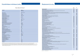 Caractéristiques techniques (suite)

Équipements de série

New Beetle Diesel
VERSIONS

TDI 100
Carat TDI 100

Moteur (ch CEE)
Boîte de vitesses
Nombre de cylindres
Cylindrée, litres/cm3
Alésage/course, mm
Puissance en ch (kW) CEE / tr/mn
Puissance fiscale en CV, BVM/BVA
Couple max. en Nm CEE / tr/mn
Taux de compression
Alternateur, A/Batterie, A (Ah)
Dimensions extérieures
Longueur/largeur/hauteur, mm
Empattement, mm
Voies avant/arrière, mm
Cercle de braquage, m
Volume du réservoir, L
Dimensions intérieures
Distance min./max. dossier avant-pédales, mm
Distance min./max dossier avant-arrière, mm
Garde au toit effective avant/arrière, mm
Largeur aux coudes avant/arrière mm
Coffre
Longueur, mm1)
Largeur maximale, mm
Largeur entre passages de roues, mm
Hauteur, mm
Volume, L1)
Dimensions (pour le garage)
Longueur avec crochet d’attelage, mm
Hauteur sol, capot-moteur ouvert, mm
Hauteur sol, coffre arrière ouvert, mm
Largeur, portes avant ouvertes, 2 portes, mm
Milieu du véhicule/rétrov. gauche/droit, mm
Poids, BVM5/BVA4
Poids à vide, kg2)
Poids total, kg
Charge utile
Poids sur essieu avant–arrière, kg
Poids remorqué freiné–non freiné, kg3)
Poids à la flèche, kg
Poids sur pavillon, kg
Performances sur circuit, BVM5/BVA4
Vitesse maximale, km/h
Accélération 0–100 km/h, s
Consommations, BVM5/BVA44)
L/100 km, norme 99/100/CE
Cycle urbain
Cycle extra-urbain
Cycle mixte
CO2 (g/km)

100 ch turbodiesel
BVM5
4
1,9/1 896
79,5/95,5
100 (74)/4 000
6
240/1 800
19
70/340 (70)
4 081/1 724/1 498
2 508
1 508/1 494
10,9
55
890/1 125
583/833
1 049/932
1 397/1 328
701/1 238
1 101
1 007
496
209/769
4 201
1 746
1 894
3 605
955/930
1 292–1 368
1 710
342-418
1 010–800
1 000–600
75
50
178
11,9
gazole
6,6–6,8
4,3–4,4
5,1–5,3
138–143

1) Mesuré suivant méthode VDA à l’aide de parallélépipèdes de 200 x 100 x 50 mm. Valeurs avec banquette arrière relevée/rabattue. Seconde valeur de volume : avec chargement jusqu’au pavillon.
2) Poids à vide minimal/maximal sans conducteur avec 90 % du plein de carburant. Le poids à vide effectif et par conséquent la charge utile varient dans cette fourchette suivant l’équipement (de série ou en option).
3) La puissance du moteur diminue avec l’altitude. Il faut donc retirer 10 % du poids total avec remorque à partir de 1 000 m au-dessus du niveau de la mer et à chaque nouveau palier de 1 000 m.
4) Les valeurs de consommation 99/100/CE sont basées sur le poids à vide effectif du véhicule. C’est pourquoi les équipements en option peuvent entraîner une légère augmentation des valeurs indiquées. Les valeurs
réelles peuvent différer de celles-ci, suivant le mode de conduite, les conditions de route, de trafic, l’environnement et l’état du véhicule. Le premier chiffre (ancienne valeur 93/116/CE) vaut pour le poids à vide
minimal, le second pour le poids à vide maximal.

1.4-1.6
TDI 100

Équipements extérieurs
Antenne de pavillon
Clignotants blancs intégrés dans le bouclier avant
Pare-chocs, boîtiers de rétroviseurs extérieurs et poignées de portières peints dans la couleur de carrosserie
Roue de secours en acier avec pneu de taille normale
Vitres athermiques teintées vertes
4 jantes en acier 6J x 15 avec enjoliveurs intégraux, pneumatiques 195/65 R15 (6,5J x 16, pneumatiques 205/55 R16 sur TDI 100)
4 jantes en alliage léger SEATTLE 7J x 17 avec boulons antivol, pneumatiques 225/45 R17 et roue de secours à encombrement réduit
Aileron arrière télescopique asservi à la vitesse (sur 1.8 T et V5)
Amortisseurs spécifiques
Peinture métallisée ou nacrée
Toit ouvrant transparent électrique avec velum et sécurité anti-pincement
Équipements intérieurs
Accoudoir central avant avec rangement pouvant intégrer un changeur 6 CD
Banquette arrière rabattable d’un seul tenant
Boîte à gants verrouillable et éclairée
Courroies de maintien
Filet vide-poches de portières
Moquette en aiguilleté velours
Plage arrière
Porte-boissons pivotant à l’avant
Siège conducteur réglable en hauteur
Vase à fleur
Volant confort réglable en hauteur et en profondeur
Étui à lunettes sur le pavillon côté conducteur
Miroir de courtoisie éclairé sur les pare-soleil
Poche de rangement au dos des sièges avant
Siège passager avant réglable en hauteur
Système ‘Easy Entry’ facilitant l’accès aux places arrière
Sellerie en tissu ‘Mini’
Sellerie en cuir
Miroir de courtoisie sur les pare-soleil
Vide-poches sur le pavillon à l’avant (sauf en cas de toit ouvrant)
Sièges avant chauffants
Volant, pommeau/soufflet de levier de vitesses et poignée de frein à main gainés de cuir
Équipements de sécurité
ABS avec répartiteur électronique de freinage EBV
Double Airbag frontal avant (Airbag passager désactivable)
Double Airbag latéral avant tête-thorax
Appuis-tête actifs à l’avant
2 appuis-tête pleins à l’avant et à l’arrière
Ceintures de sécurité 3 points à enrouleur à l’avant, réglables en hauteur, avec prétensionneurs
2 ceintures de sécurité 3 points à enrouleur à l’arrière
Correcteur électronique de trajectoire ESP, déconnectable sur le tableau de bord, incluant blocage électronique de différentiel EDS
et antipatinage électronique ASR
3e feu stop
Freins à disque à l’avant et à l’arrière
Préparation ‘Isofix’ pour 2 sièges enfants à l’arrière
Protection antidémarrage Immotronic® agréée SRA 7 clés
Rétroviseurs extérieurs électriques et dégivrants avec rappel de clignotants intégré
Équipements électriques et fonctionnels
Climatisation manuelle
Déverrouillage à distance du coffre et de la trappe de carburant
Direction assistée
Éclairage bleu réglable sur les instruments
Éclaireurs de portes avec catadioptre
Filtre antipoussière et antipollen à charbon actif
Instrumentation avec tachymètre électronique, compteur kilométrique, totalisateur kilométrique journalier et compte-tours
Montre et indicateur de température extérieure sur la console du rétroviseur intérieur
Plafonnier à temporisation
Prise de courant sur la console centrale
Signal sonore pour oubli d’extinction des feux
Verrouillage centralisé, télécommande à fréquence radio avec 2 clés rétractables y compris déverrouillage du coffre
Vitres avant électriques
2 spots de lecture à l’arrière
Prise de courant dans le coffre
Essuie-glace avant avec intermittence réglable à 4 positions
Essuie-glace automatique à 4 niveaux de sensibilité
Préparation radio avec 4 HP avant
Autoradio ‘CD MP3’ (RDS/EON, GALA, 4 x 20 W avec 6 HP (4 avant et 2 arrière)
Changeur pour 6 CD dans l’accoudoir central avant
Projecteurs antibrouillard (sur 1.8 T et V5)
Rétroviseur intérieur jour/nuit automatique

Carat

Ȝ
Ȝ
Ȝ
Ȝ
Ȝ
Ȝ
–
–
–
–
–

Ȝ
Ȝ
Ȝ
Ȝ
Ȝ
–
Ȝ
Ȝ
Ȝ
Ȝ
Ȝ

Ȝ
Ȝ
Ȝ
Ȝ
Ȝ
Ȝ
Ȝ
Ȝ
Ȝ
Ȝ
Ȝ
TDI
TDI
TDI
TDI
TDI
Ȝ
–
1.4/1.6
TDI
–
–

Ȝ
Ȝ
Ȝ
Ȝ
Ȝ
Ȝ
Ȝ
Ȝ
Ȝ
Ȝ
Ȝ
Ȝ
Ȝ
Ȝ
Ȝ
Ȝ
–
Ȝ
–
–
Ȝ
Ȝ

Ȝ
Ȝ
Ȝ
Ȝ
Ȝ
Ȝ
Ȝ

Ȝ
Ȝ
Ȝ
Ȝ
Ȝ
Ȝ
Ȝ

Ȝ
Ȝ
Ȝ
Ȝ
Ȝ
Ȝ

Ȝ
Ȝ
Ȝ
Ȝ
Ȝ
Ȝ

Ȝ
Ȝ
Ȝ
Ȝ
Ȝ
Ȝ
Ȝ
Ȝ
Ȝ
Ȝ
Ȝ
Ȝ
Ȝ
TDI
TDI
Ȝ
–
Ȝ
–
–
–
–

Ȝ
Ȝ
Ȝ
Ȝ
Ȝ
Ȝ
Ȝ
Ȝ
Ȝ
Ȝ
Ȝ
Ȝ
Ȝ
Ȝ
Ȝ
–
Ȝ
–
Ȝ
Ȝ
Ȝ
Ȝ

b : De série / – : Non disponible de série

26

27

 