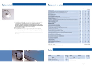 Options (suite)

Équipements en option
Code

01

01 L’alarme antivol volumétrique : votre New Beetle peut tenter les mains indélicates.
C’est pourquoi elle vous propose, en option, cette alarme volumétrique non
homologuée. Elle protège non seulement les portières, le coffre et le capot-moteur,
mais aussi l’ensemble de l’habitacle. Elle est activée et désactivée automatiquement
par le verrouillage centralisé de série sur toutes les finitions.
02 Crochet d’attelage amovible.
03 Le radar de recul est en option sur toutes les finitions. Des capteurs à ultrasons
contrôlent la distance entre le pare-chocs arrière et l’obstacle éventuel. Un signal
sonore se déclenche dès que l’on s’approche de l’obstacle et devient de plus en plus
rapide au fur et à mesure que la distance diminue, pour être continu à environ 20 cm
de l’obstacle.

Équipements extérieurs
Crochet d'attelage amovible
(Non disponible sur V5 et TDI 100 / Option incompatible avec radar de recul 7X1)
4 jantes en alliage léger 'ROUTE 66' 6,5J x 16 avec pneumatiques 205/55 HR 16
4 jantes en alliage léger 'SEATTLE' 7J x 17 avec pneumatiques 225/45 R17, roue de secours à encombrement réduit
(Sauf sur 1.4)
Peinture métallisée ou nacrée
Peinture jaune Tournesol
Phares à décharge au Xénon
Toit ouvrant transparent électrique avec velum
(Option supprimant le boîtier de rangement au-dessus du rétroviseur intérieur central 7N1)
Équipements intérieurs
Banquette arrière rabattable 2/3 - 1/3
‘Pack Easy Entry' : système ‘Easy Entry’, siège passager réglable en hauteur, poche de rangement au dos des sièges avant
(De série sur 1.8T, V5 et TDI 100)
Sellerie en cuir et sièges avant chauffants
(Oblige PS6 sur motorisation 1.4 et 1.6)
Tapis de sol avant et arrière
(De série sur 1.8T, V5 et TDI 100)
Équipements de sécurité
Alarme antivol volumétrique (non homologuée)
(Pour motorisations 1.4 et 1.6 uniquement)
Alarme antivol volumétrique (non homologuée)
(Pour motorisations 1.8T, V5 et TDI 100 uniquement)
Équipements fonctionnels
Autoradio 'CD MP3' (RDS/EON, GALA, 4 x 20 W avec 6 HP (4 avant et 2 arrière)
(Compatible CD, CD-A, CD-R, CD-RW)
(Gratuit sur TDI 100)
Changeur de 6 CD intégré dans l'accoudoir central avant
(Uniquement compatible avec un autoradio usine 'Gamma')
Boîtier de rangement au-dessus du rétroviseur intérieur
(De série sur 1.8T, V5 et TDI 100 / Incompatible avec toit ouvrant PS1)
Conduite à droite (tachymètre avec indication en miles, inversion des phares et des rétroviseurs)
(Sur motorisations 1.4 et 1.6 uniquement)
Conduite à droite (tachymètre avec indication en miles, inversion des phares et des rétroviseurs)
(Sur motorisations 1.8T, V5 et TDI 100 uniquement)
Détecteur de pluie et rétroviseur intérieur automatique jour/nuit
(Sur motorisations 1.4 et 1.6 uniquement)
Détecteur de pluie et rétroviseur intérieur automatique jour/nuit
(Sur motorisation TDI 100 uniquement)
‘Pack hiver' :
- Buses de lave-glace avant dégivrages
- Sièges avant chauffants
- Projecteurs antibrouillard
Radar de recul (aide au stationnement)
(Option incompatible avec crochet d'attelage 1D2)
Régulateur de vitesse
(Sauf sur 1.4)

1.4/1.6/TDI

Carat

Prix client
en euros TTC

1D2
PJ8

O
O

O
–

707
869

PK7
–
T1T1
PXE

O
O
O
O

S
S
–
O

2 197
425
158
828

PS1

O

S

788

3NC

O

O

180

PS6

O

S

161

PL1

O

S

1 428

0TD

O

O

108

PT1 / 7N1

O

O

246

PT1

O

O

213

RCD

O

S

574

7A8

O

S

580

7N1

O

–

33

WRL

O

O

(1)

PRL

O

O

(1)

P15 / 7N1

O

S

290

P15

O

S

257

WW1

O

O

359

7X1

O

O

394

8T2

O

O

364

O : Option / S : Série / – : Non proposé
(1) Consulter votre Partenaire Volkswagen pour les compatibilités et les tarifs

Tarifs options au 27 juin 2004

Tarifs

VERSIONS

02

03

1C13A40A00
1C13D40A00
01
1C13D40D00
1C13N40D00
1C13S40D00

Désignation

Essence
New Beetle 1.4
New Beetle 1.6
New Beetle Carat 1.6
New Beetle Carat 1.8 Turbo
New Beetle Carat V5

Prix client
clés en main
en euros TTC

VERSIONS

15 930
17 800
20 900
26 330
27 060

1C13340A00
1C13340D00

Désignation

Prix client
clés en main
en euros TTC

Diesel
New Beetle TDI 100
New Beetle Carat TDI 100

21 410
24 360

Tarifs hors options au 27 juin 2004

32

33

 