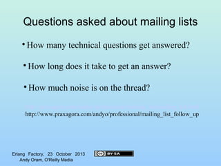 Questions asked about mailing lists


How many technical questions get answered?



How long does it take to get an answ...