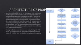 Document authentication system with graphical security and sound | PPTX