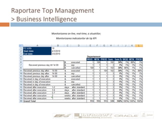 Raportare Top Management
> Business Intelligence
Monitorizarea on-line, real-time, a situatiilor;
Monitorizarea indicatorilor de tip KPI
 