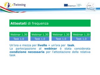 Attestati di frequenza
Webinar 1.30
Task 1.0
Un’ora e mezza per livello + un’ora per task.
La partecipazione al webinar è stata considerata
condizione necessaria per l’attestazione della relativa
task
Webinar 1.30
Task 1.0
Webinar 1.30
Task 1.0
Webinar 1.30
Task 1.0
 