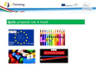 Quiz proposti nei 4 livelli
 