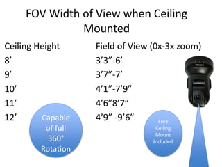 FOV Width of View when Ceiling
Mounted
Ceiling Height
8’
9’
10’
11’
12’
Field of View (0x-3x zoom)
3’3”-6’
3’7”-7’
4’1”-7’9”
4’6”8’7”
4’9” -9’6” Free
Ceiling
Mount
Included
Capable
of full
360°
Rotation
 