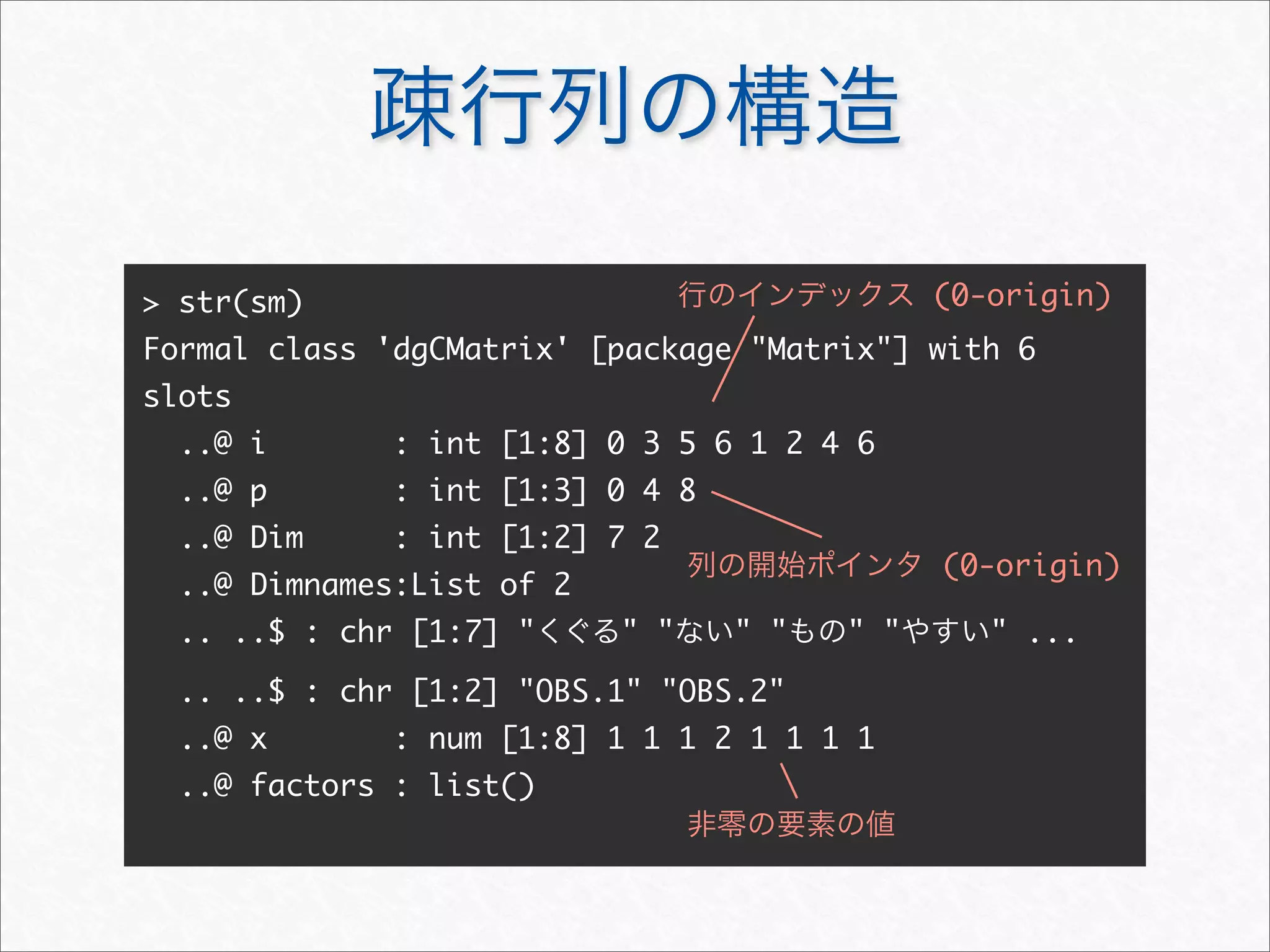 > str(sm)
Formal class 'dgCMatrix' [package "Matrix"] with 6
slots
..@ i : int [1:8] 0 3 5 6 1 2 4 6
..@ p : int [1:3] 0 4 8
..@ Dim : int [1:2] 7 2
..@ Dimnames:List of 2
.. ..$ : chr [1:7] "くぐる" "ない" "もの" "やすい" ...
.. ..$ : chr [1:2] "OBS.1" "OBS.2"
..@ x : num [1:8] 1 1 1 2 1 1 1 1
..@ factors : list()
疎行列の構造
行のインデックス (0-origin)
列の開始ポインタ (0-origin)
非零の要素の値
 