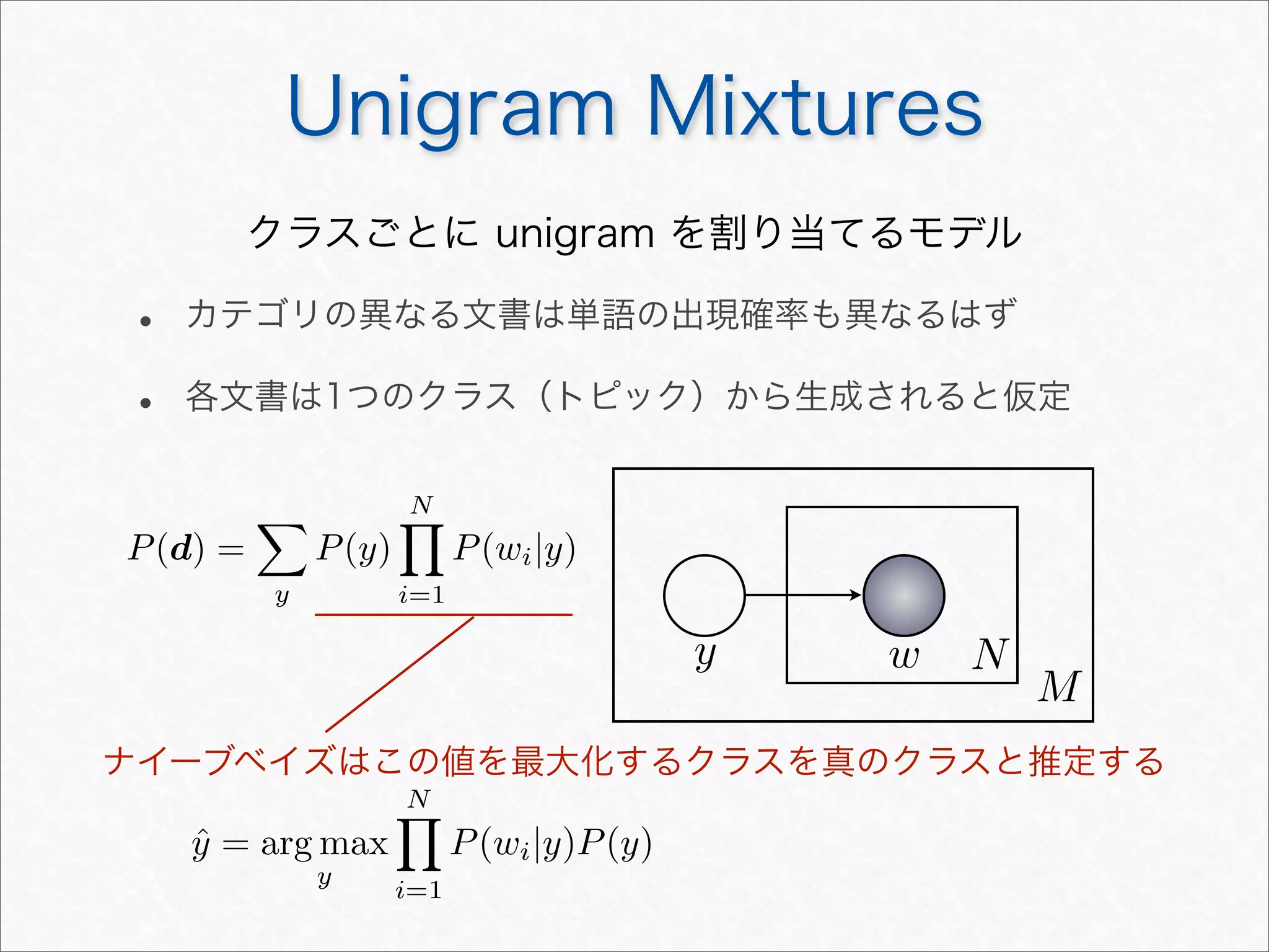 Unigram Mixtures
w N
M
クラスごとに unigram を割り当てるモデル
• カテゴリの異なる文書は単語の出現確率も異なるはず
• 各文書は1つのクラス（トピック）から生成されると仮定
P(d) =

y
P(y)
N
i=1
P(wi|y)
ˆy = arg max
y
N
i=1
P(wi|y)P(y)
ナイーブベイズはこの値を最大化するクラスを真のクラスと推定する
y
 