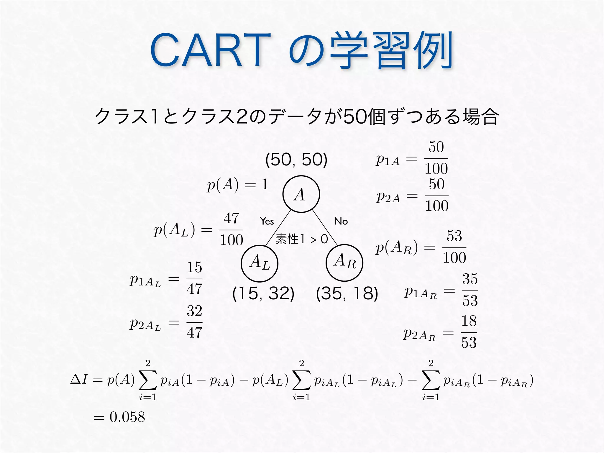 クラス1とクラス2のデータが50個ずつある場合
Yes No
AL AR
A
(50, 50)
(15, 32) (35, 18)
p1AL
=
15
47
p2AL
=
32
47
p1AR
=
35
53
p2AR
=
18
53
p(AL) =
47
100 p(AR) =
53
100
p1A =
50
100
p2A =
50
100
p(A) = 1
素性1  0
∆I = p(A)
2
i=1
piA(1 − piA) − p(AL)
2
i=1
piAL
(1 − piAL
) −
2
i=1
piAR
(1 − piAR
)
= 0.058
CART の学習例
 