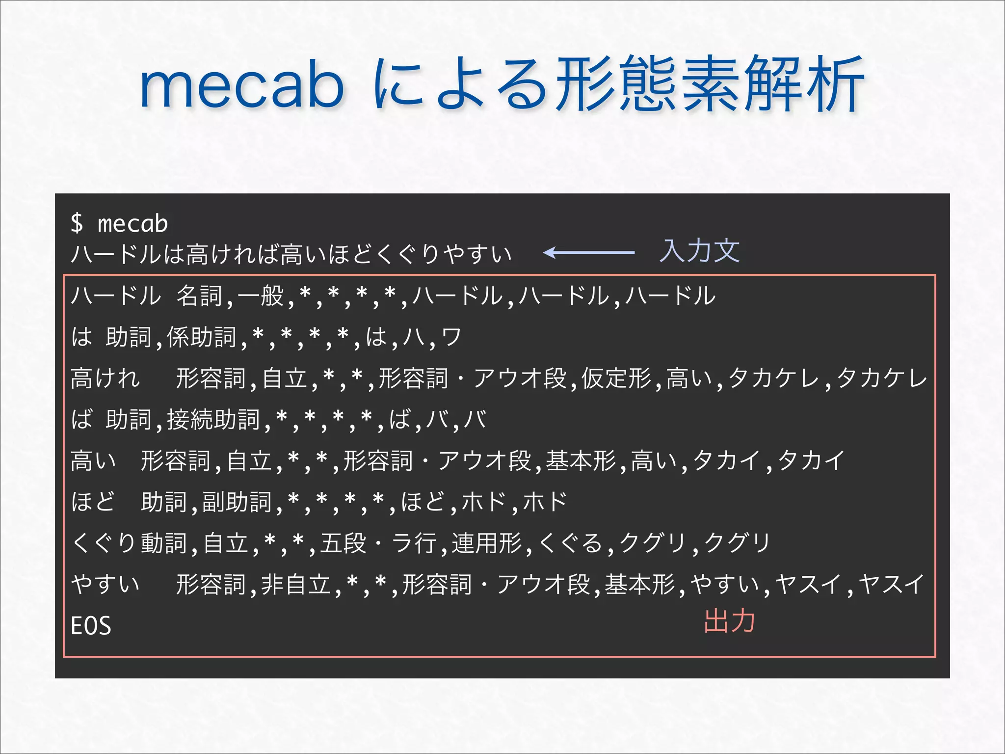 mecab による形態素解析
$ mecab
ハードルは高ければ高いほどくぐりやすい
ハードル	名詞,一般,*,*,*,*,ハードル,ハードル,ハードル
は	助詞,係助詞,*,*,*,*,は,ハ,ワ
高けれ	 形容詞,自立,*,*,形容詞・アウオ段,仮定形,高い,タカケレ,タカケレ
ば	助詞,接続助詞,*,*,*,*,ば,バ,バ
高い	 形容詞,自立,*,*,形容詞・アウオ段,基本形,高い,タカイ,タカイ
ほど	 助詞,副助詞,*,*,*,*,ほど,ホド,ホド
くぐり	動詞,自立,*,*,五段・ラ行,連用形,くぐる,クグリ,クグリ
やすい	 形容詞,非自立,*,*,形容詞・アウオ段,基本形,やすい,ヤスイ,ヤスイ
EOS
入力文
出力
 