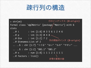 > str(sm)
Formal class 'dgCMatrix' [package "Matrix"] with 6
slots
..@ i : int [1:8] 0 3 5 6 1 2 4 6
..@ p : int [1:3] 0 4 8
..@ Dim : int [1:2] 7 2
..@ Dimnames:List of 2
.. ..$ : chr [1:7] "くぐる" "ない" "もの" "やすい" ...
.. ..$ : chr [1:2] "OBS.1" "OBS.2"
..@ x : num [1:8] 1 1 1 2 1 1 1 1
..@ factors : list()
疎行列の構造
行のインデックス (0-origin)
列の開始ポインタ (0-origin)
非零の要素の値
 