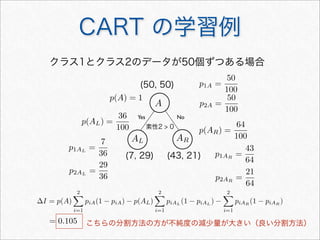 Yes No
AL AR
A
(50, 50)
(7, 29) (43, 21)
p1A =
50
100
p2A =
50
100
p(A) = 1
素性2  0
∆I = p(A)
2
i=1
piA(1 − piA) − p(AL)
2
i=1
piAL
(1 − piAL
) −
2
i=1
piAR
(1 − piAR
)
p1AL
=
7
36
p2AL
=
29
36
p1AR
=
43
64
p2AR
=
21
64
p(AL) =
36
100 p(AR) =
64
100
= 0.105 こちらの分割方法の方が不純度の減少量が大きい（良い分割方法）
CART の学習例
クラス1とクラス2のデータが50個ずつある場合
 