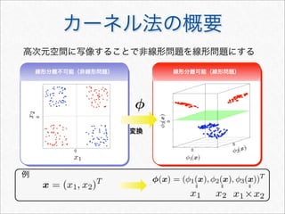 ＝
＝
＝
高次元空間に写像することで非線形問題を線形問題にする
変換
0
0
0
0
0
線形分離不可能（非線形問題） 線形分離可能（線形問題）
例
カーネル法の概要
 