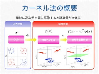カーネル法の概要
入力 特徴ベクトル 線形多変量解析
入力空間 特徴空間入力空間
x f(x) = wT
φ(x)
単純に高次元空間に写像すると計算量が増える
 