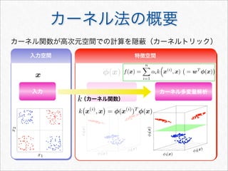 入力 特徴ベクトル カーネル多変量解析
入力空間 特徴空間入力空間
x f(x) =
n
i=1
αik

x(i)
, x)

= wT
φ(x)

（カーネル関数）
k

x(i)
, x

= φ(x(i)
)T
φ(x)
k
カーネル関数が高次元空間での計算を隠 （カーネルトリック）
カーネル法の概要
 