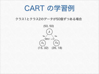 CART の学習例
Yes No
AL AR
A
(50, 50)
(15, 32) (35, 18)
素性1  0
クラス1とクラス2のデータが50個ずつある場合
 