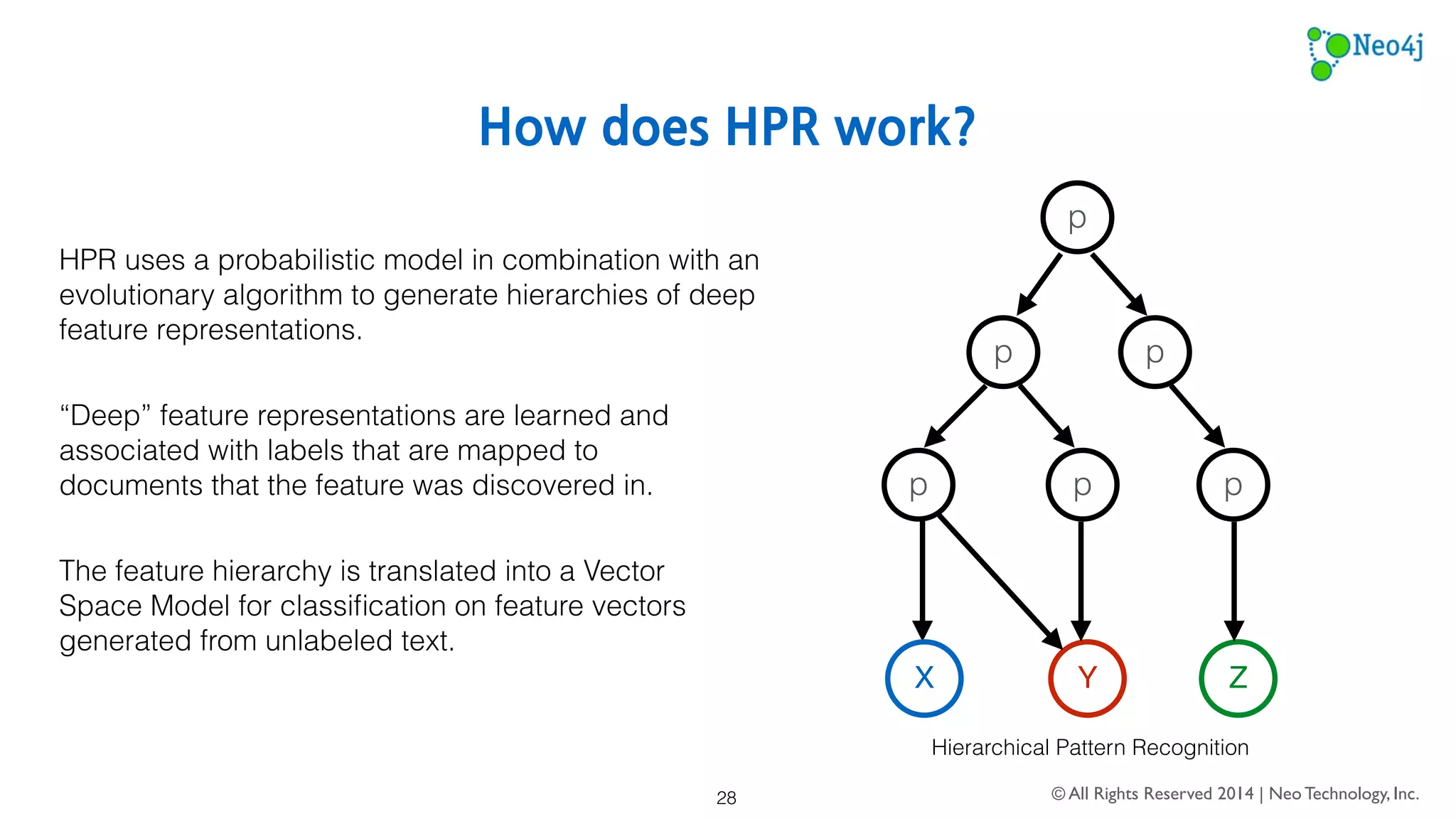 Cost Function for the Generations of Features 
Reproduction occurs after a threshold of matches has been 
exceeded for a feature. 
After replication the cost function is applied to increase that 
threshold every time the feature reproduces. 
is the current threshold on the feature node. 
is the minimum threshold, which I chose as 5 for new features. 
© All Rights Reserved 2014 | Neo Technology, Inc. 
Cost function: 
28 
 