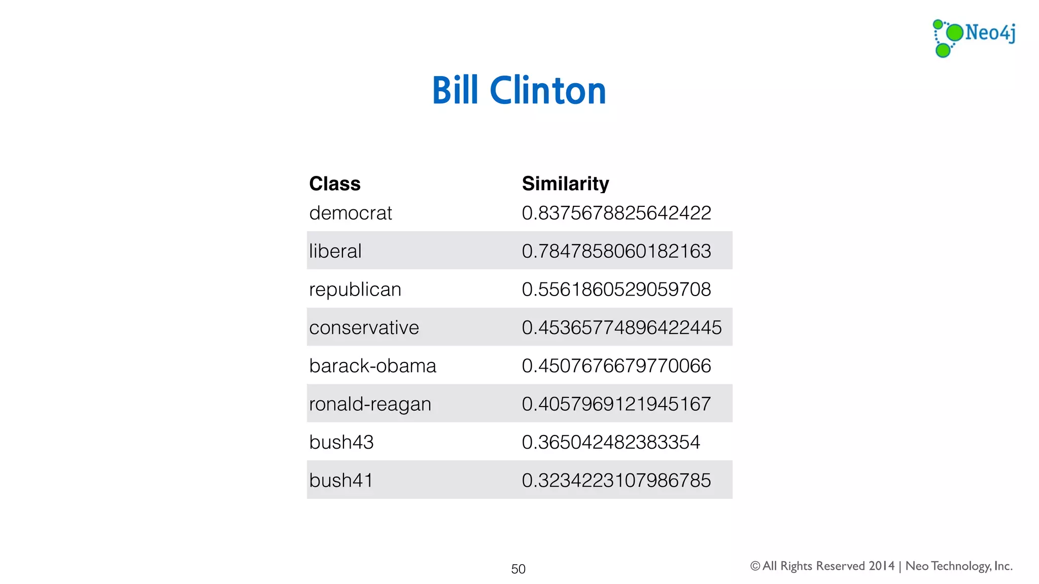 http://stackoverflow.com/questions/tagged/neo4j 
© All Rights Reserved 2014 | Neo Technology, Inc. 
50 
 