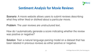 Recommend Similar Articles 
Scenario: A news website provides hundreds of new articles a day to users on a 
broad range of topics. 
Problem: The site needs to increase user engagement and time spent on the site. 
Solution: Train natural language parsing models for daily articles in order to 
provide recommendations for highly relevant articles at the bottom of each page. 
© All Rights Reserved 2014 | Neo Technology, Inc. 
17 
 