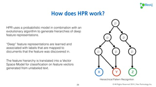 Cost Function for the Generations of Features 
Reproduction occurs after a threshold of matches has been 
exceeded for a feature. 
After replication the cost function is applied to increase that 
threshold every time the feature reproduces. 
is the current threshold on the feature node. 
is the minimum threshold, which I chose as 5 for new features. 
© All Rights Reserved 2014 | Neo Technology, Inc. 
Cost function: 
28 
 