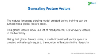 Vector-based Cosine Similarity Measure 
“The resulting similarity ranges from -1 meaning exactly opposite, to 1 
meaning exactly the same, with 0 usually indicating independence, 
and in-between values indicating intermediate similarity or 
dissimilarity.” 
© All Rights Reserved 2014 | Neo Technology, Inc. 
via Wikipedia 
35 
 