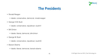 George H.W. Bush 
conservative 0.7032274806766954 
republican 0.6047256274615608 
liberal 0.4439742461594541 
democrat 0.39114918238853674 
bill-clinton 0.3234223107986785 
ronald-reagan 0.3222644898334092 
barack-obama 0.2929260544514002 
bush43 0.29106733975087984 
© All Rights Reserved 2014 | Neo Technology, Inc. 
Class Similarity 
45 
 