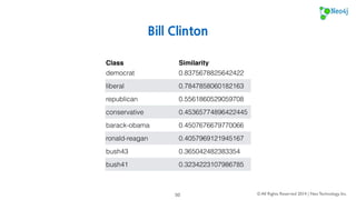 http://stackoverflow.com/questions/tagged/neo4j 
© All Rights Reserved 2014 | Neo Technology, Inc. 
50 
 