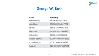 http://groups.google.com/group/neo4j 
© All Rights Reserved 2014 | Neo Technology, Inc. 
51 
 