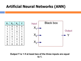 Artificial Neural Networks (ANN)
X1 X2 X3 Y
1 0 0 0
1 0 1 1
1 1 0 1
1 1 1 1
0 0 1 0
0 1 0 0
0 1 1 1
0 0 0 0
X1
X2
X3
Y
Black box
Output
Input
Output Y is 1 if at least two of the three inputs are equal
to 1.
 