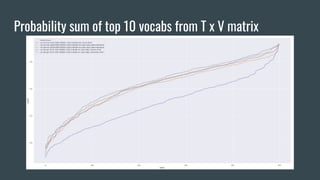 Probability sum of top 10 vocabs from T x V matrix
 