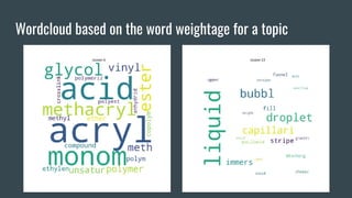 Wordcloud based on the word weightage for a topic
 