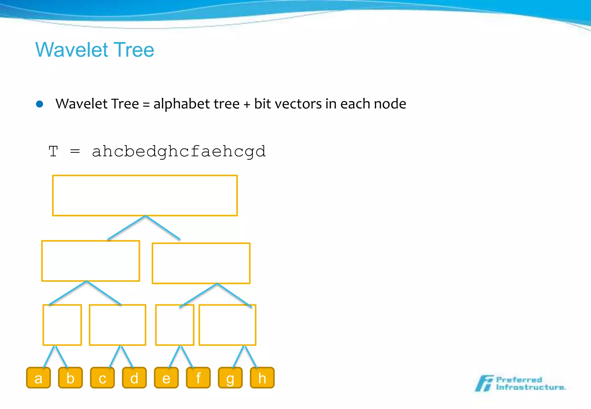 Wavelet Tree

   Wavelet Tree = alphabet tree + bit vectors in each node


    T = ahcbedghcfaehcgd




a    b    c    d    e     f   g    h
 