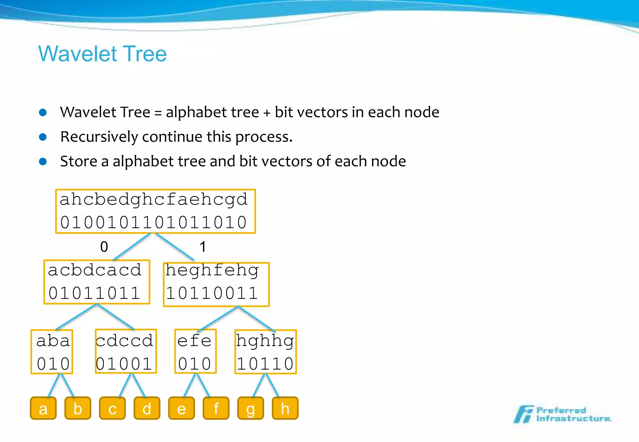 Wavelet Tree

   Wavelet Tree = alphabet tree + bit vectors in each node
   Recursively continue this process.
   Store a alphabet tree and bit vectors of each node

    ahcbedghcfaehcgd
    0100101101011010
          0             1
acbdcacd           heghfehg
01011011           10110011

aba       cdccd     efe         hghhg
010       01001     010         10110

a     b    c   d    e       f   g   h
 