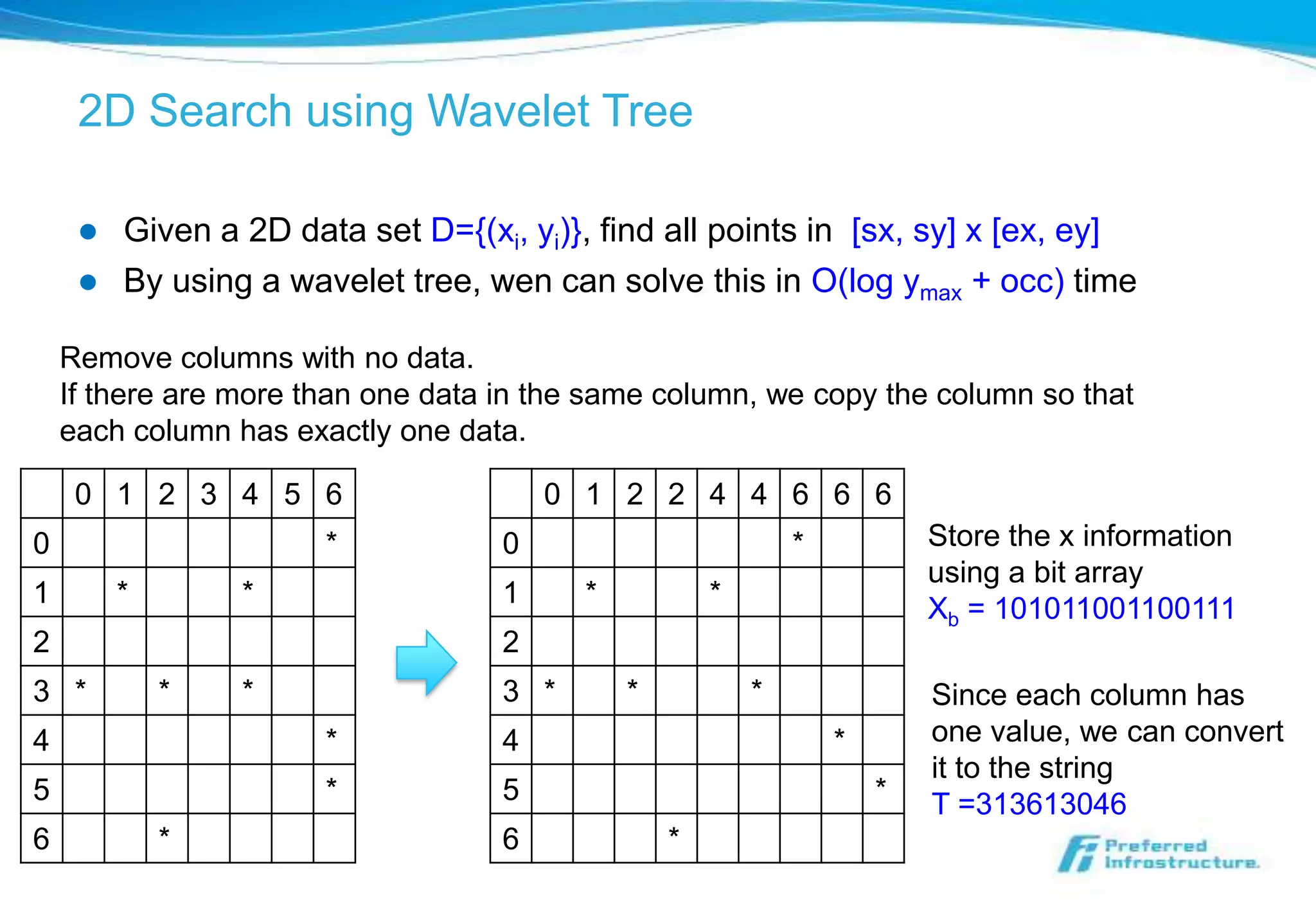 2D Search using Wavelet Tree

        Given a 2D data set D={(xi, yi)}, find all points in [sx, sy] x [ex, ey]
        By using a wavelet tree, wen can solve this in O(log ymax + occ) time

    Remove columns with no data.
    If there are more than one data in the same column, we copy the column so that
    each column has exactly one data.

     0 1 2 3 4 5 6                      0 1 2 2 4 4 6 6 6
0                      *            0                         *           Store the x information
                                                                          using a bit array
1        *       *                  1     *           *
                                                                          Xb = 101011001100111
2                                   2
3 *          *   *                  3 *       *           *               Since each column has
4                      *            4                             *       one value, we can convert
                                                                          it to the string
5                      *            5                                 *   T =313613046
6            *                      6             *
 