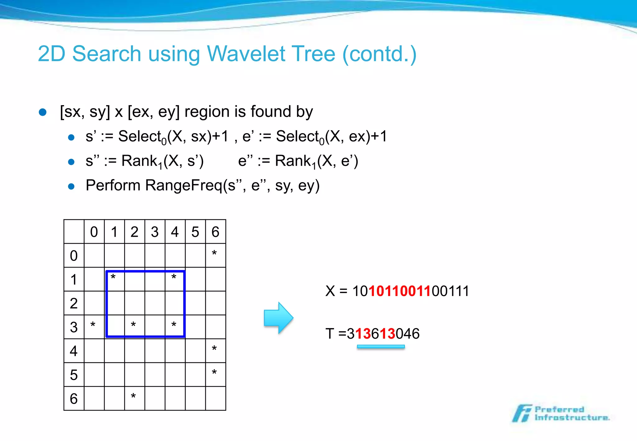 2D Search using Wavelet Tree (contd.)

   [sx, sy] x [ex, ey] region is found by
        s’ := Select0(X, sx)+1 , e’ := Select0(X, ex)+1
        s’’ := Rank1(X, s’)       e’’ := Rank1(X, e’)
        Perform RangeFreq(s’’, e’’, sy, ey)


         0 1 2 3 4 5 6
     0                         *
     1      *         *
                                                X = 101011001100111
     2
     3 *        *     *                         T =313613046
     4                         *
     5                         *
     6          *
 