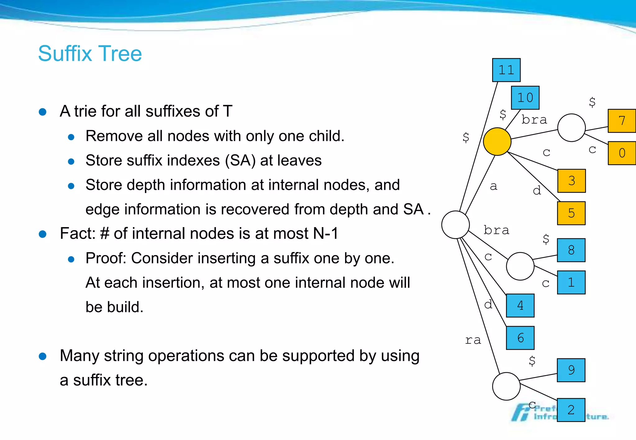 Suffix Tree
                                                                      11
                                                                        10                 $
   A trie for all suffixes of T                                      $ bra                    7
        Remove all nodes with only one child.               $
                                                                                   c       c   0
        Store suffix indexes (SA) at leaves
        Store depth information at internal nodes, and           a                    3
                                                                               d
         edge information is recovered from depth and SA .                             5
   Fact: # of internal nodes is at most N-1                      bra
                                                                                   $
                                                                  c                    8
        Proof: Consider inserting a suffix one by one.
         At each insertion, at most one internal node will                         c   1
         be build.                                                d        4

                                                             ra            6
   Many string operations can be supported by using                           $
                                                                                       9
    a suffix tree.
                                                                               c       2
 