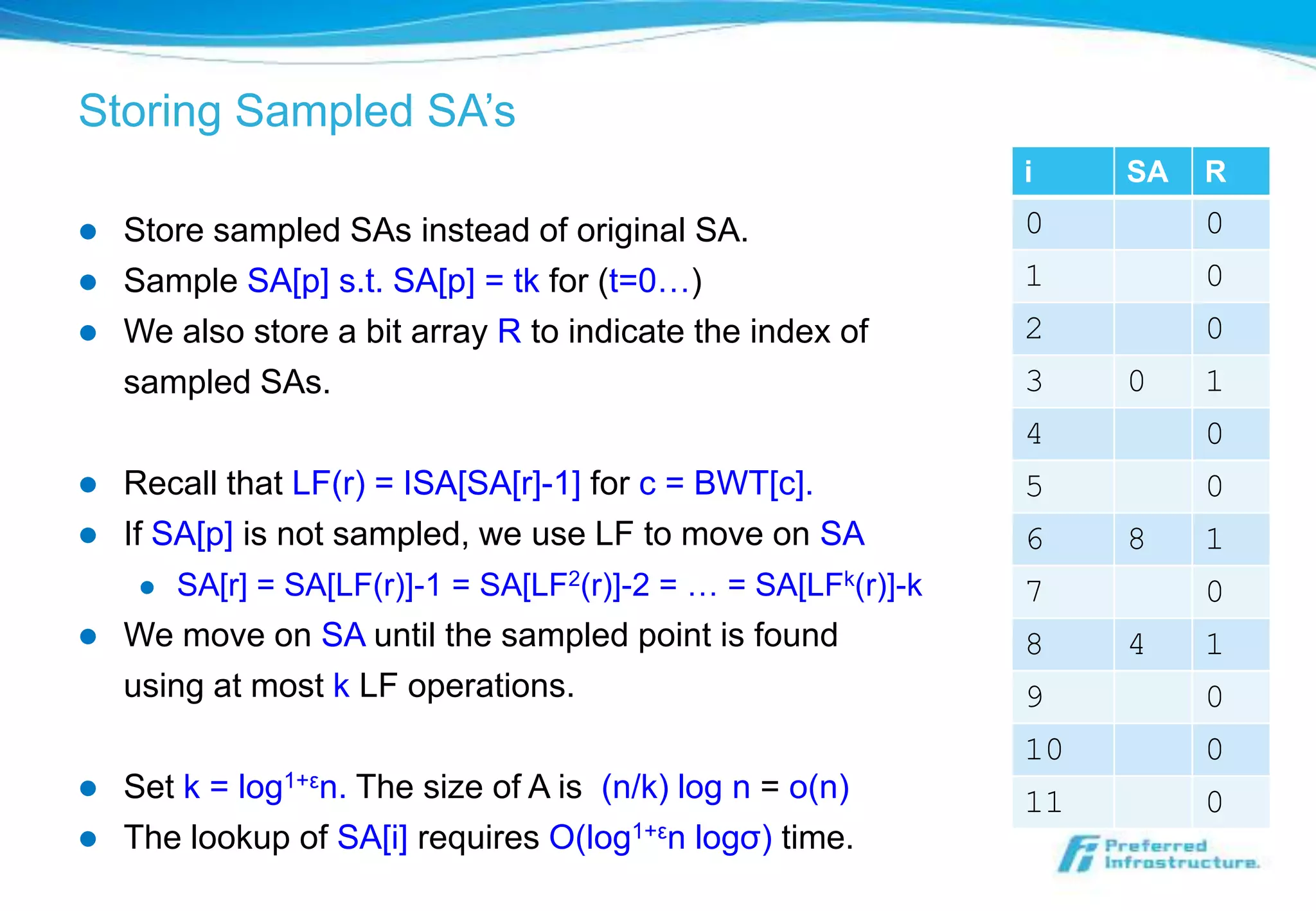 Storing Sampled SA’s
                                                                 i    SA   R
   Store sampled SAs instead of original SA.                    0         0
   Sample SA[p] s.t. SA[p] = tk for (t=0…)                      1         0
   We also store a bit array R to indicate the index of         2         0
    sampled SAs.                                                 3    0    1
                                                                 4         0
   Recall that LF(r) = ISA[SA[r]-1] for c = BWT[c].             5         0
   If SA[p] is not sampled, we use LF to move on SA             6    8    1
        SA[r] = SA[LF(r)]-1 = SA[LF2(r)]-2 = … = SA[LFk(r)]-k   7         0
   We move on SA until the sampled point is found               8    4    1
    using at most k LF operations.                               9         0
                                                                 10        0
   Set k = log1+εn. The size of A is (n/k) log n = o(n)         11        0
   The lookup of SA[i] requires O(log1+εn logσ) time.
 