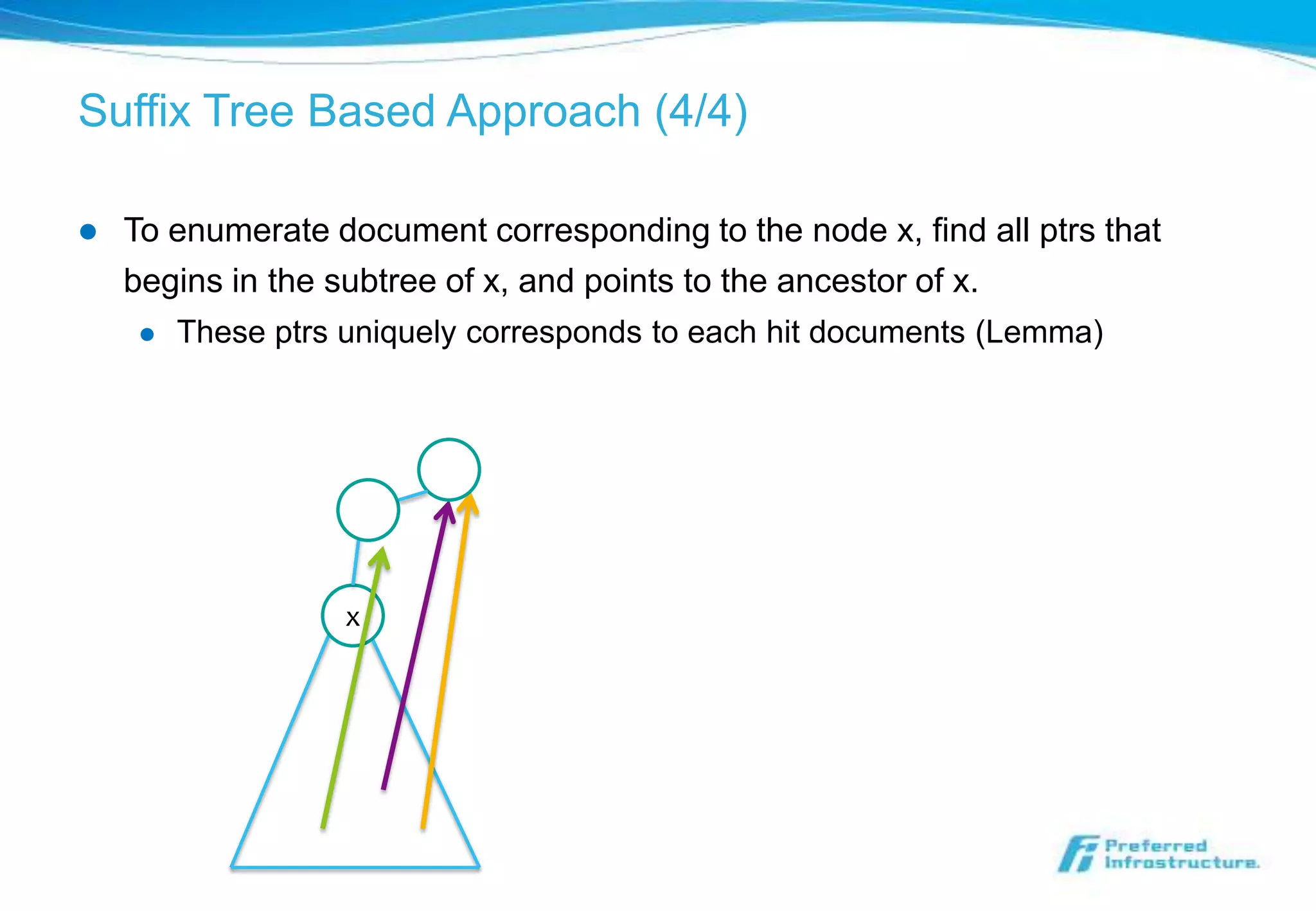 Suffix Tree Based Approach (4/4)

   To enumerate document corresponding to the node x, find all ptrs that
    begins in the subtree of x, and points to the ancestor of x.
        These ptrs uniquely corresponds to each hit documents (Lemma)




                    x
 