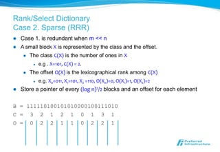 Rank/Select Dictionary
Case 2. Sparse (RRR)
   Case 1. is redundant when m << n
   A small block X is represented by the class and the offset.
        The class C(X) is the number of ones in X
             e.g . X=101, C(X) = 2.
        The offset O(X) is the lexicographical rank among C(X)
             e.g. X0=011, X1=101, X2 =110, O(X0)=0, O(X1)=1, O(X2)=2
   Store a pointer of every (log n)2/2 blocks and an offset for each element

B = 111110100101010000100111010
C = 3 2 1 2 1 0 1 3 1
O = 0 2 2 1 1 0 2 2 1
 