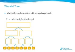 Wavelet Tree

   Wavelet Tree = alphabet tree + bit vectors in each node


    T = ahcbedghcfaehcgd




a    b    c    d    e     f   g    h
 