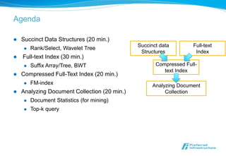 Agenda

   Succinct Data Structures (20 min.)
                                              Succinct data        Full-text
        Rank/Select, Wavelet Tree
                                               Structures           Index
   Full-text Index (30 min.)
        Suffix Array/Tree, BWT                      Compressed Full-
                                                        text Index
   Compressed Full-Text Index (20 min.)
        FM-index                                   Analyzing Document
   Analyzing Document Collection (20 min.)              Collection
        Document Statistics (for mining)
        Top-k query
 