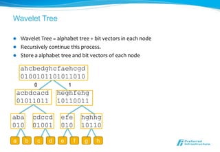 Wavelet Tree

   Wavelet Tree = alphabet tree + bit vectors in each node
   Recursively continue this process.
   Store a alphabet tree and bit vectors of each node

    ahcbedghcfaehcgd
    0100101101011010
          0             1
acbdcacd           heghfehg
01011011           10110011

aba       cdccd     efe         hghhg
010       01001     010         10110

a     b    c   d    e       f   g   h
 