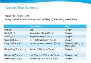 Wavelet Tree Summary

 Input T[0…n), 0≦T[i]<σ
 Many operations can be supported in O(log σ) time using wavelet tree

                           Description                              Time
Lookup                     T[i]                                     O(log σ)
Rankc(T, p)                the number of c in T[0…p)                O(log σ)
Selectc(T, i)              the pos of (i+1)-th c in T               O(log σ)
Quantile(T, s, e, r)       (r+1)-th largest val in T[s, e)          O(log σ)
FreqList(T, k, s, e)       k most frequent values in T[s, e)        Expected O(klog σ)
                                                                    Worst O(σ)
RangeFreq(T, s, e, x, y)   items x ≦ T[i] < y in T[s, e)            O(log σ)

RangeList(T, s, e, x, y)   List T[i] s.t. x ≦ T[i] < y in T[s, e)   O(log σ + occ)
NextValue(T, s, e, x)      smallest T[r] > x, s.t. s ≦ r ≦ e        O(log σ)
 