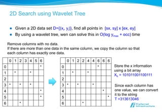 2D Search using Wavelet Tree

        Given a 2D data set D={(xi, yi)}, find all points in [sx, sy] x [ex, ey]
        By using a wavelet tree, wen can solve this in O(log ymax + occ) time

    Remove columns with no data.
    If there are more than one data in the same column, we copy the column so that
    each column has exactly one data.

     0 1 2 3 4 5 6                      0 1 2 2 4 4 6 6 6
0                      *            0                         *           Store the x information
                                                                          using a bit array
1        *       *                  1     *           *
                                                                          Xb = 101011001100111
2                                   2
3 *          *   *                  3 *       *           *               Since each column has
4                      *            4                             *       one value, we can convert
                                                                          it to the string
5                      *            5                                 *   T =313613046
6            *                      6             *
 