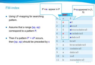 FM-index                           P’=ra appear in P            P=a appeared in [1,
                                                                       5)
                                                i      BWT   Suffix
   Using LF-mapping for searching
                                                0      a     $
    pattern.
                                                1      r     a$
                                                2      d     abra$
   Assume that a range [sp, ep)
                                                3      $     abracadabra$
    correspond to a pattern P.
                                                4      r     acadabra$
   Then if a pattern P’ = cP occurs,           5      c     adabra$
    then [sp, ep) should be preceded by c       6      a     bra$
                                                7      a     bracadabra$
                                                8      a     cadabra$
                                                9      a     dabra$
                                                10     b     ra$
                                                11     b     racadabra$
 