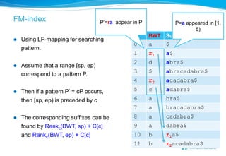 FM-index                           P’=ra appear in P            P=a appeared in [1,
                                                                       5)
                                                i      BWT   Suffix
   Using LF-mapping for searching
                                                0      a     $
    pattern.
                                                1      r1    a$
                                                2      d     abra$
   Assume that a range [sp, ep)
                                                3      $     abracadabra$
    correspond to a pattern P.
                                                4      r2    acadabra$
   Then if a pattern P’ = cP occurs,           5      c     adabra$
    then [sp, ep) is preceded by c              6      a     bra$
                                                7      a     bracadabra$
   The corresponding suffixes can be           8      a     cadabra$
    found by Rankc(BWT, sp) + C[c]              9      a     dabra$
    and Rankc(BWT, ep) + C[c]                   10     b     r1a$
                                                11     b     r2acadabra$
 