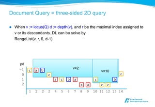 Document Query = three-sided 2D query

   When v := locus(Q) d := depth(v), and r be the maximal index assigned to
    v or its descendants. DL can be solve by
    RangeList(v, r, 0, d-1)




       pd
      -1                                v=2
            c   a   b                                     v=10
       0                c                                             c
       1                    a   c   b   a             c           b
       2                                      a   a       c   c
            1   2   2   2   4   5   6   7     8   9   10 11 12 13 14
 