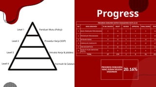DOCUMENT CONTROL progress and obstaclespptx | PPTX