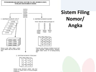 5s In Digital Filing System.pdf DOCUMENT CONTROL & DIGITAL FILLING SYSTEM 2223012024-BOOK.pptx