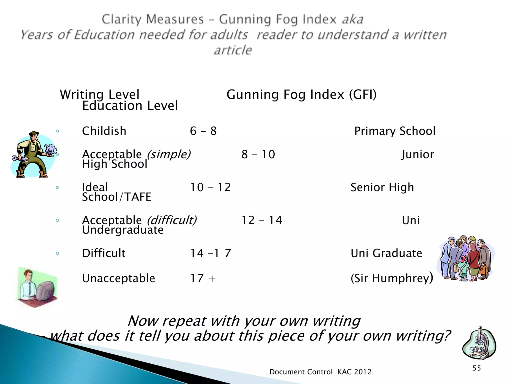 Writing Level Gunning Fog Index (GFI)
Education Level
◦ Childish 6 – 8 Primary School
◦ Acceptable (simple) 8 – 10 Junior
High School
◦ Ideal 10 – 12 Senior High
School/TAFE
◦ Acceptable (difficult) 12 – 14 Uni
Undergraduate
◦ Difficult 14 –1 7 Uni Graduate
◦ Unacceptable 17 + (Sir Humphrey)
Now repeat with your own writing
– what does it tell you about this piece of your own writing?
55
Document Control KAC 2012
 